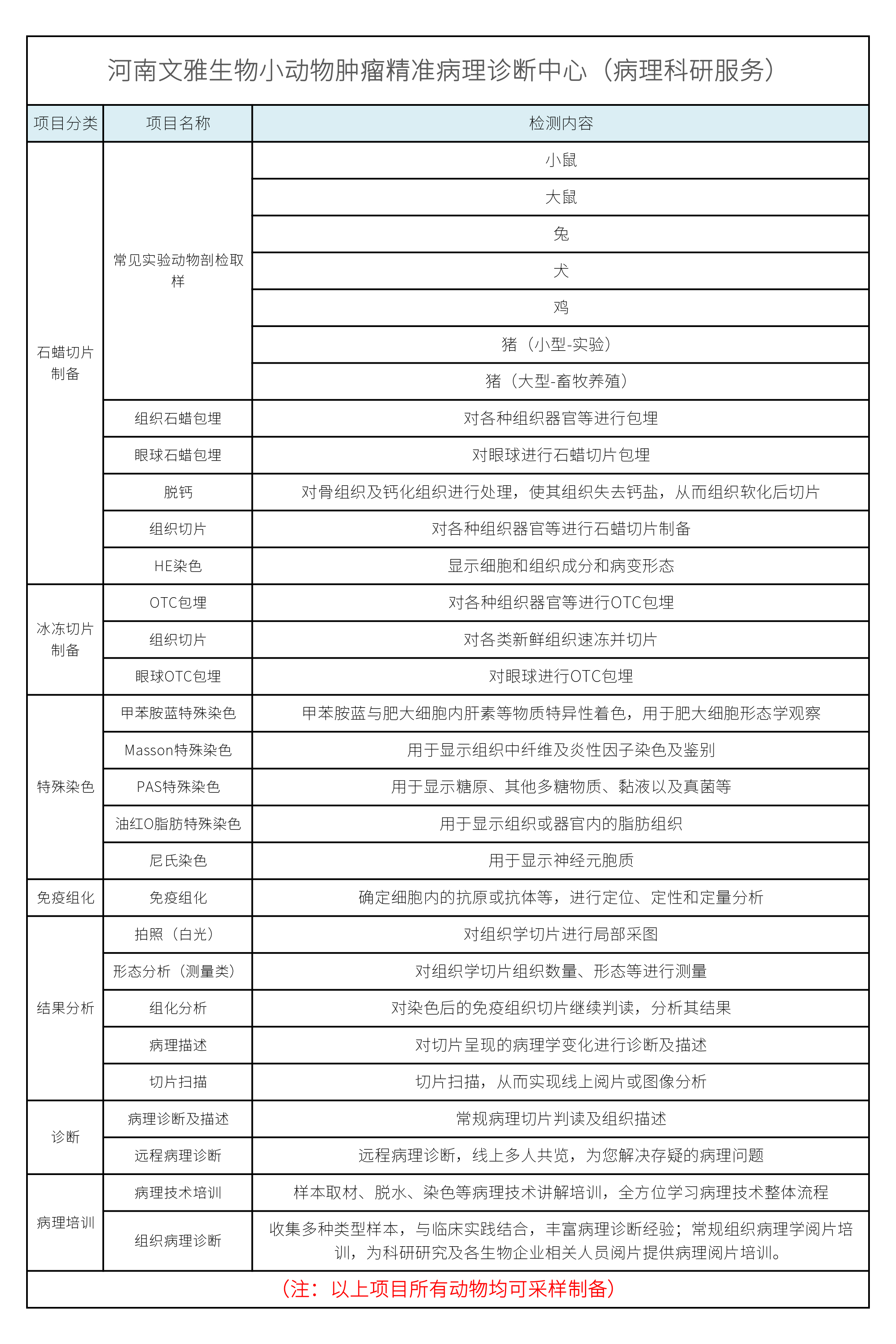 病理科研服务项目单